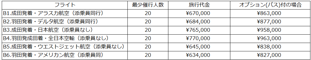 Aコース旅行代金
